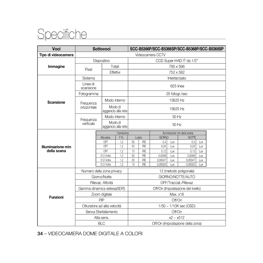 Samsung SCC-B5368BP, SCC-B5368P, SCC-B5366P, SCC-B5366BP manual Funzioni 