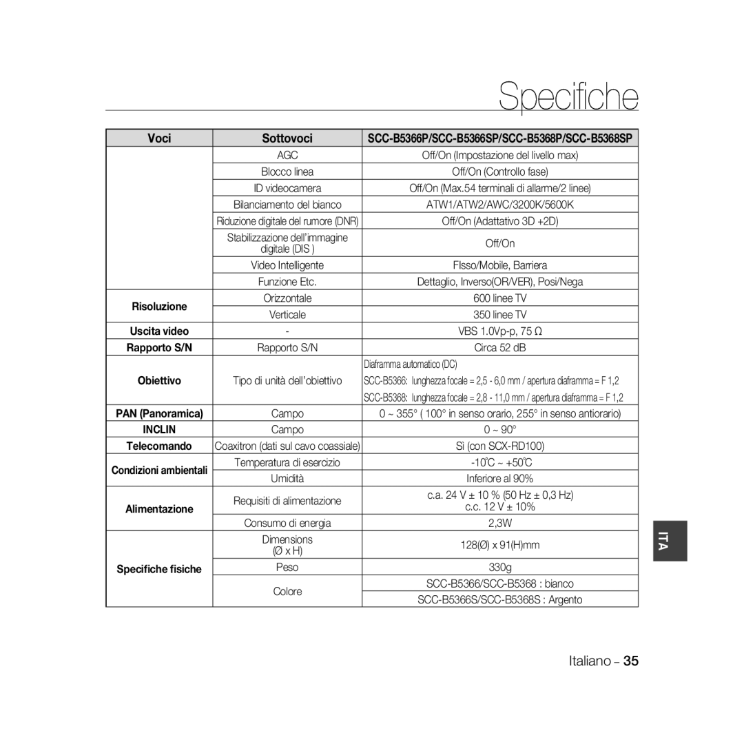 Samsung SCC-B5368P, SCC-B5368BP, SCC-B5366P, SCC-B5366BP manual Consumo di energia Dimensions 128Ø x 91Hmm 