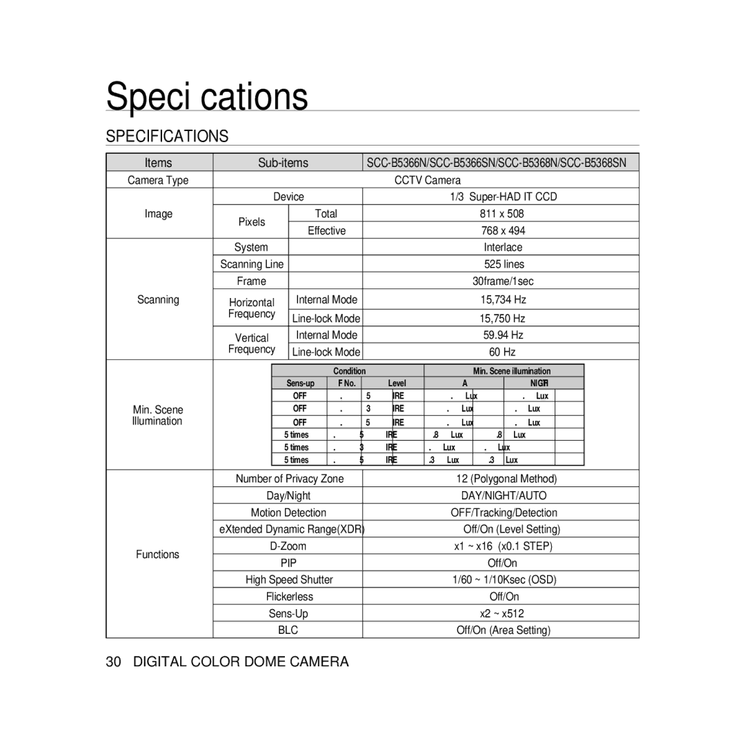 Samsung SCC-B5366P, SCC-B5368BP, SCC-B5368P, SCC-B5366BP manual Speciﬁcations, Specifications, 30frame/1sec 