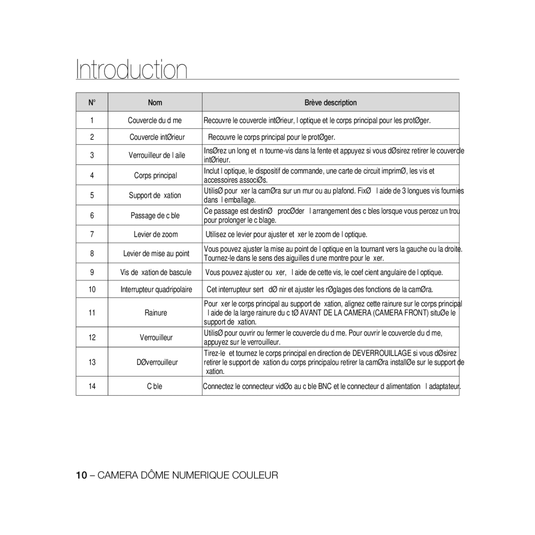 Samsung SCC-B5368BP Nom Brève description, Recouvre le corps principal pour le protéger, Intérieur, Accessoires associés 