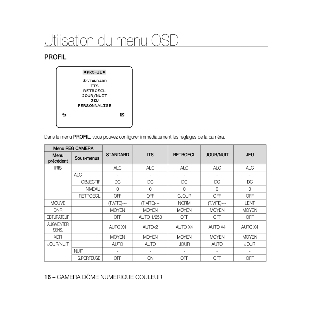 Samsung SCC-B5366P manual Utilisation du menu OSD, Profil, ITS Retroecl JOUR/NUIT JEU, ALC Objectif Niveau Retroecl, Nuit 