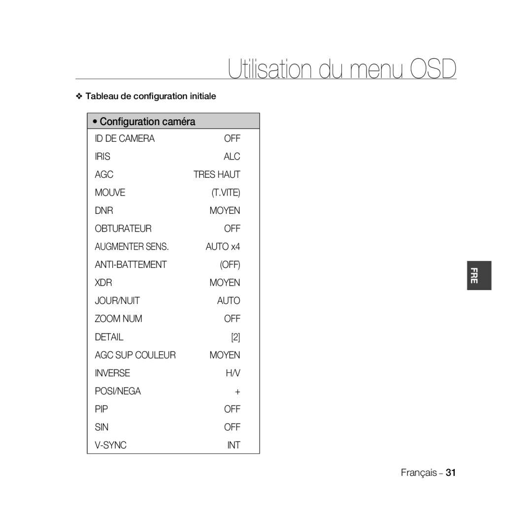 Samsung SCC-B5368P, SCC-B5368BP, SCC-B5366P, SCC-B5366BP manual Conﬁguration caméra, Tableau de conﬁguration initiale 