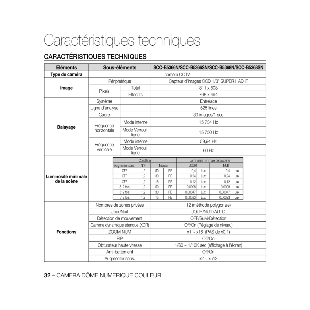 Samsung SCC-B5366P, SCC-B5368BP, SCC-B5368P manual Caractéristiques techniques, Caractéristiques Techniques, Caméra Cctv 