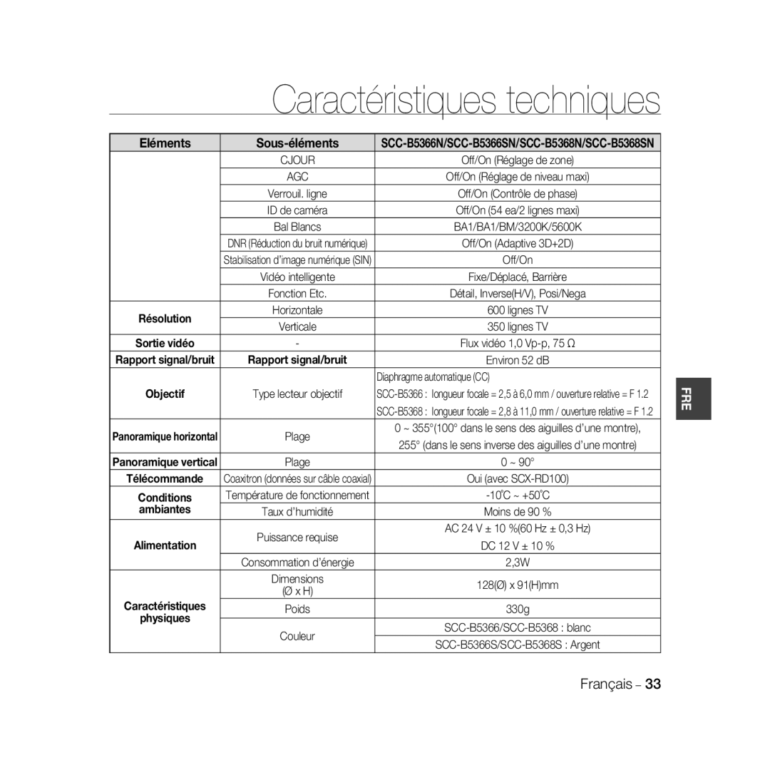 Samsung SCC-B5366BP, SCC-B5368BP, SCC-B5368P, SCC-B5366P manual Caractéristiques techniques, Diaphragme automatique CC 