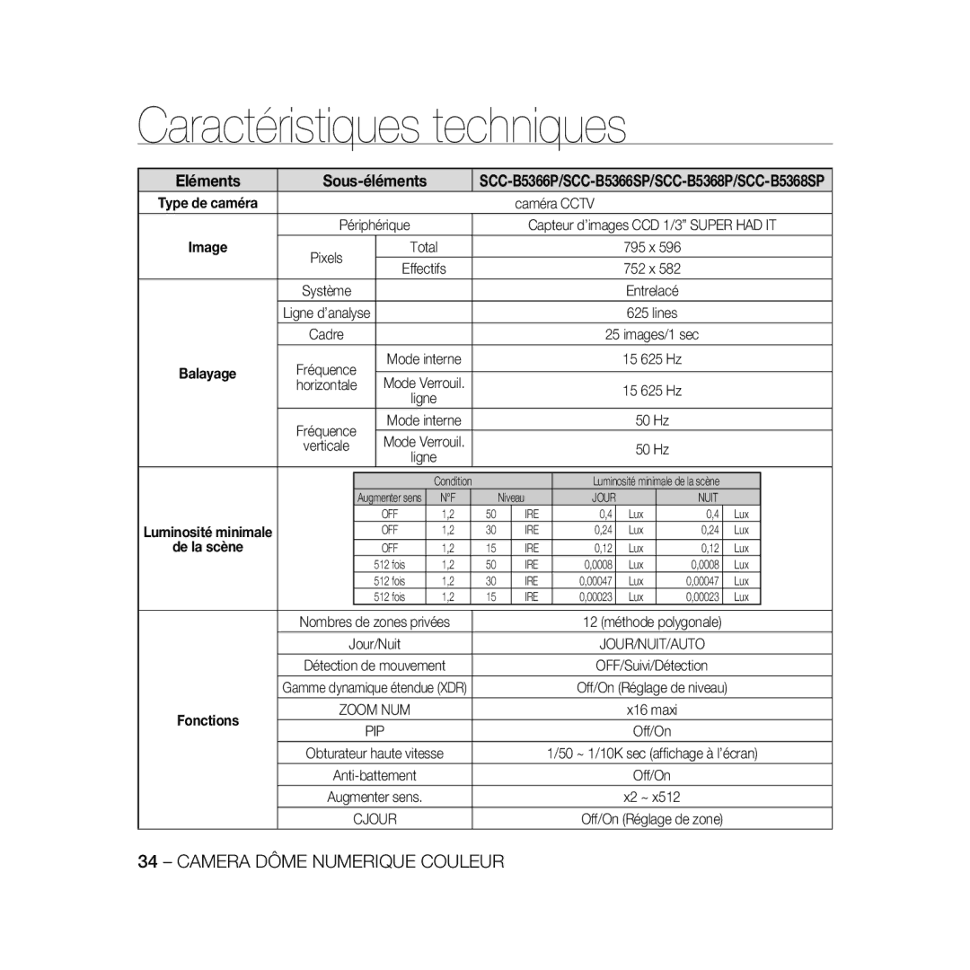 Samsung SCC-B5368BP, SCC-B5368P, SCC-B5366P, SCC-B5366BP manual Cjour 