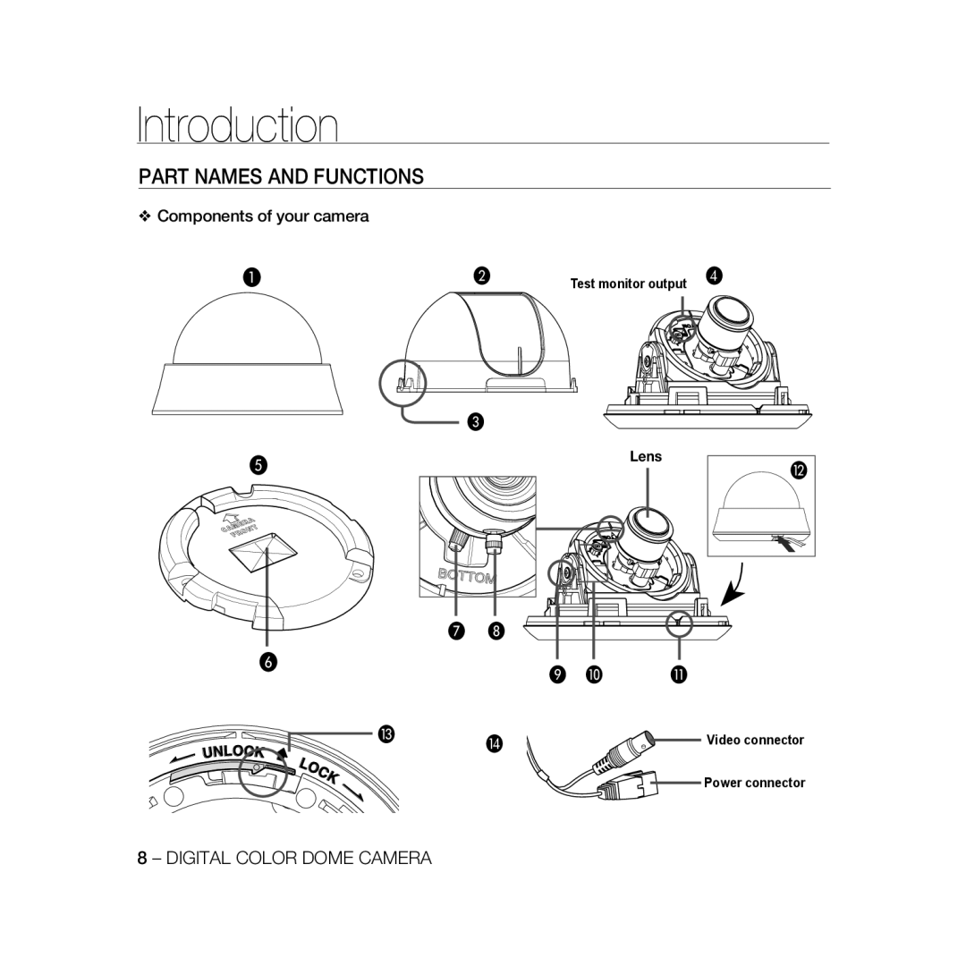 Samsung SCC-B5368BP, SCC-B5368P, SCC-B5366P, SCC-B5366BP manual Part Names and Functions, Components of your camera 