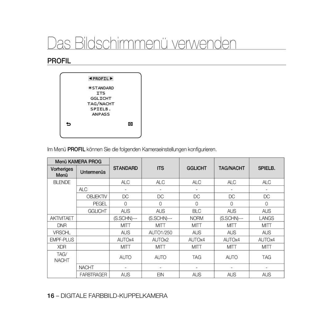 Samsung SCC-B5366P, SCC-B5368BP manual Das Bildschirmmenü verwenden, ITS Gglicht, Spielb, ALC Objektiv Pegel Gglicht, Nacht 