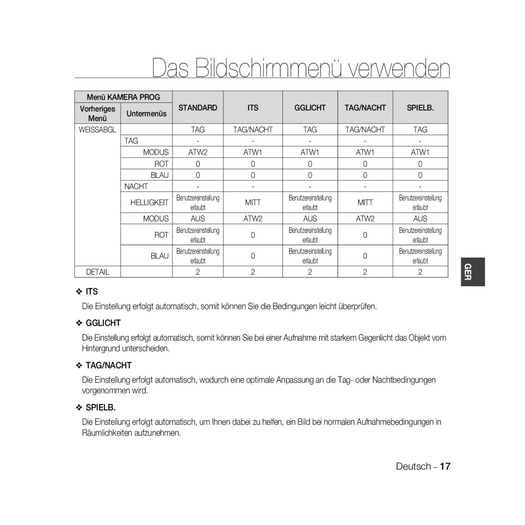 Samsung SCC-B5366BP, SCC-B5368BP, SCC-B5368P, SCC-B5366P manual TAG Modus, ROT Blau Nacht Helligkeit, Rot, Tag/Nacht 