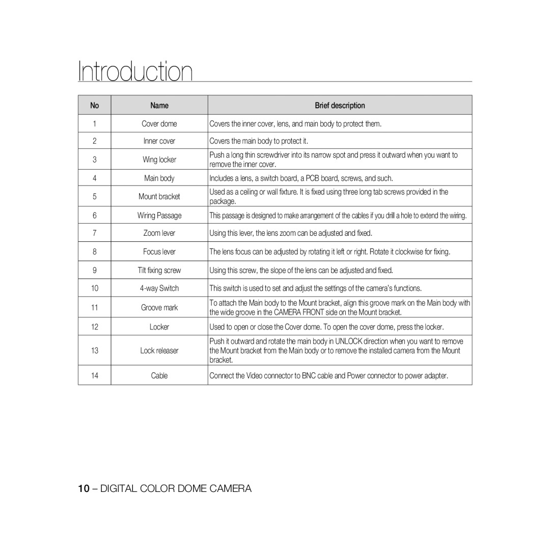 Samsung SCC-B5366P Name Brief description, Covers the inner cover, lens, and main body to protect them, Package, Bracket 