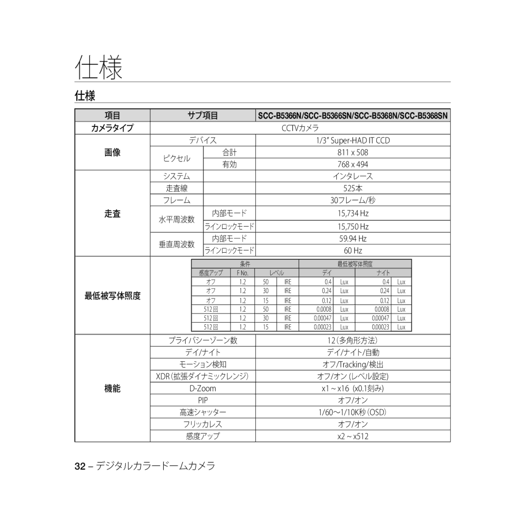 Samsung SCC-B5366P, SCC-B5368BP, SCC-B5368P, SCC-B5366BP manual サブ項目, インタレース 