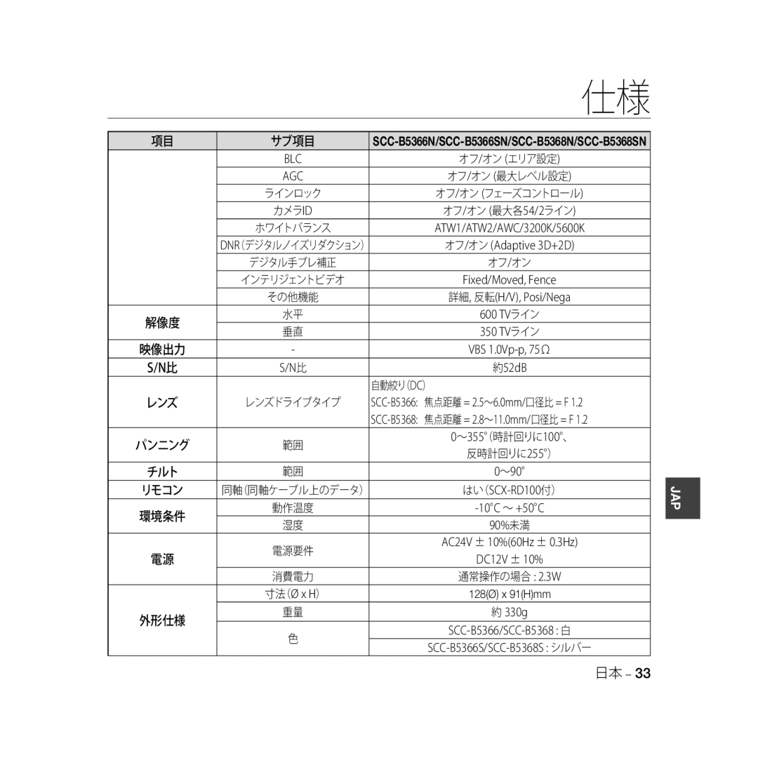 Samsung SCC-B5366BP, SCC-B5368BP, SCC-B5368P, SCC-B5366P manual 自動絞り（Dc）, ～90 