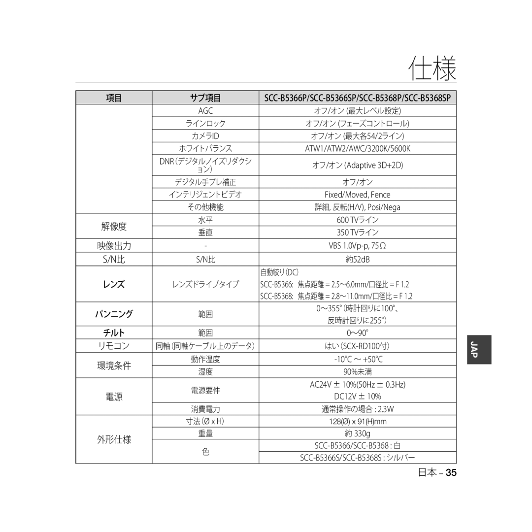 Samsung SCC-B5368P, SCC-B5368BP, SCC-B5366P, SCC-B5366BP manual Dnr（デジタルノイズリダクシ 