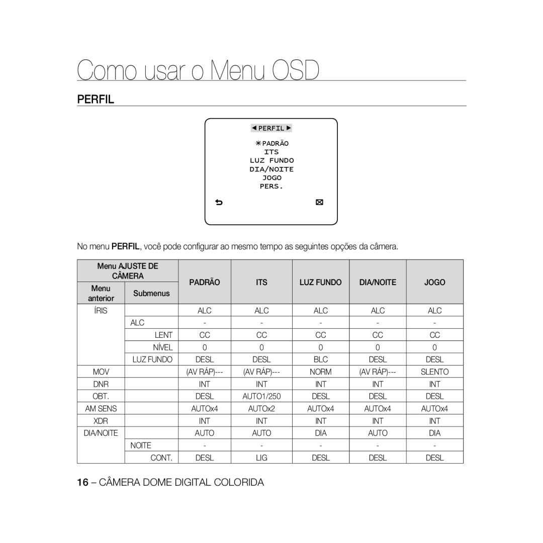 Samsung SCC-B5366P, SCC-B5368BP, SCC-B5368P, SCC-B5366BP Como usar o Menu OSD, Câmera, Submenus, ALC Lent Nível, Noite Cont 