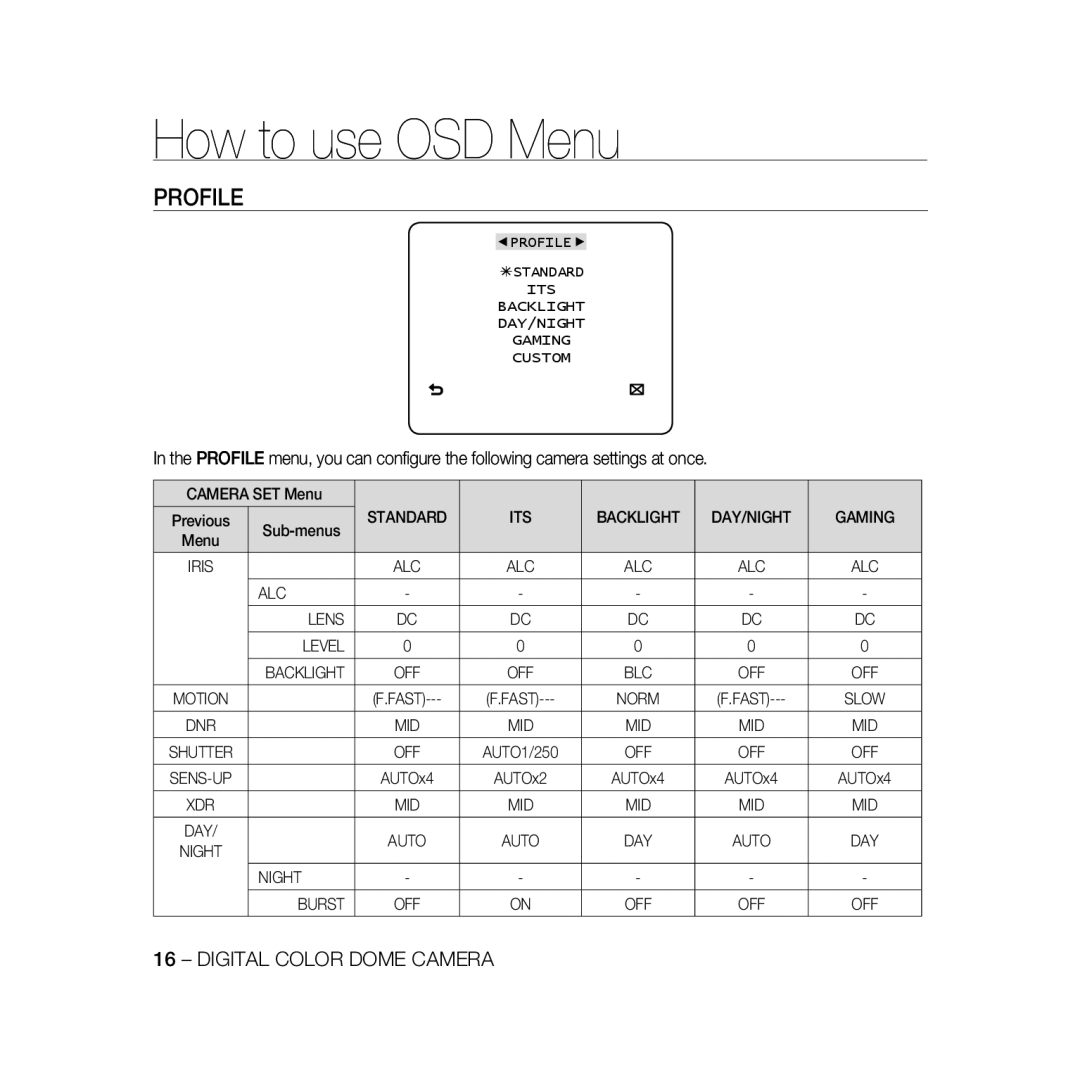 Samsung SCC-B5368BP, SCC-B5368P How to use OSD Menu, Profile, ITS Backlight DAY/NIGHT Gaming, ALC Lens Level, Night Burst 