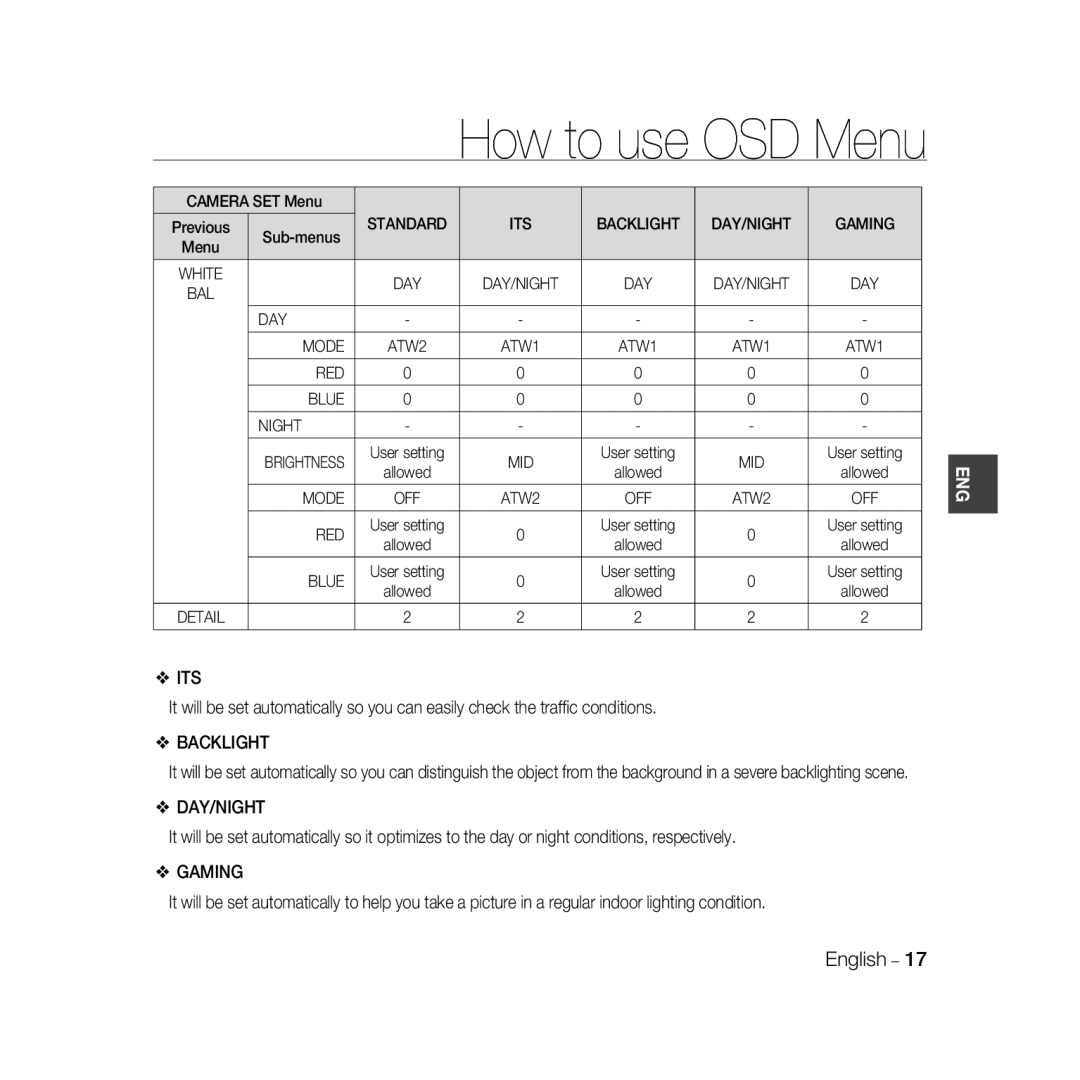 Samsung SCC-B5368P, SCC-B5368BP, SCC-B5366P, SCC-B5366BP manual DAY Mode, RED Blue Night, Red, Its 