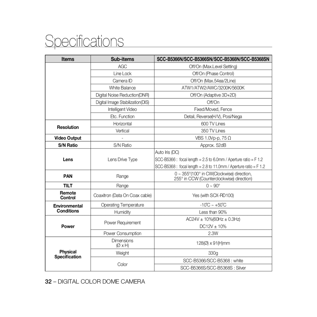 Samsung SCC-B5368BP, SCC-B5368P, SCC-B5366P, SCC-B5366BP manual Speciﬁcations, Auto Iris DC 