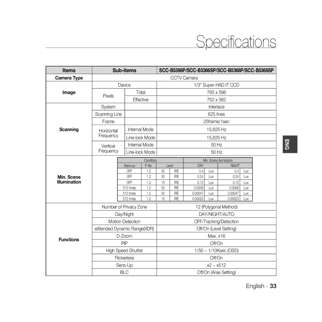 Samsung SCC-B5368P, SCC-B5368BP, SCC-B5366P, SCC-B5366BP manual Speciﬁcations, 25frame/1sec 