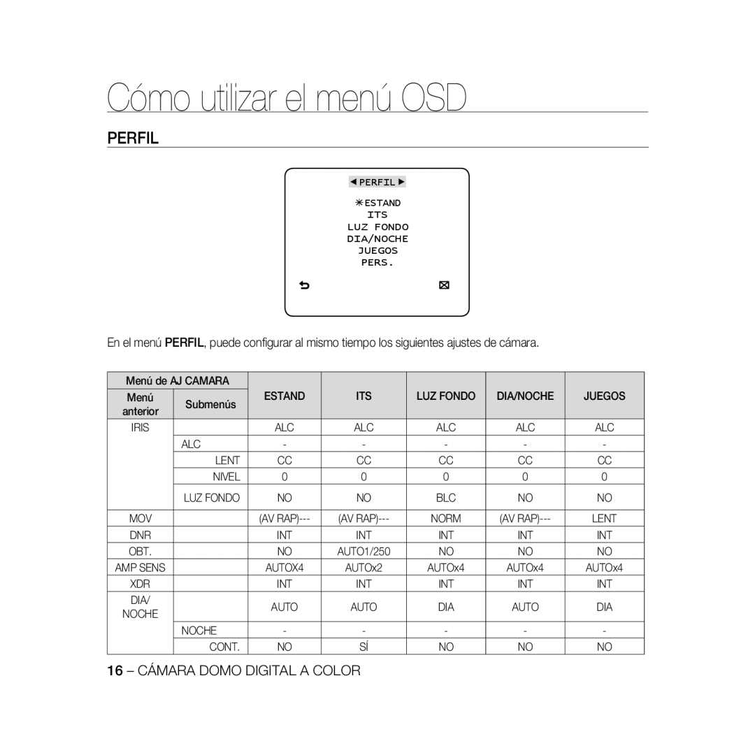 Samsung SCC-B5366BP, SCC-B5368BP, SCC-B5368P, SCC-B5366P manual Cómo utilizar el menú OSD, Perfil 