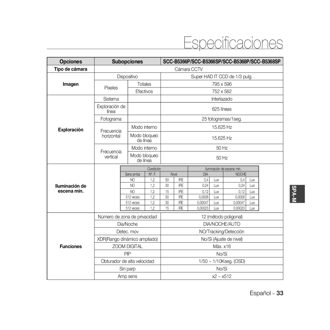 Samsung SCC-B5368BP, SCC-B5368P, SCC-B5366P, SCC-B5366BP manual Máx 