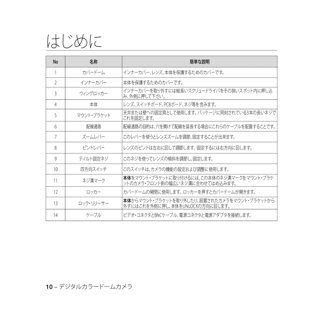 Samsung SCC-B5368BP, SCC-B5368P 簡単な説明, インナーカバー、レンズ、本体を保護するためのカバーです。, 、外側に押して下さい。, レンズ、スイッチボード、Pcbボード、ネジ等を含みます。, これを固定します。 