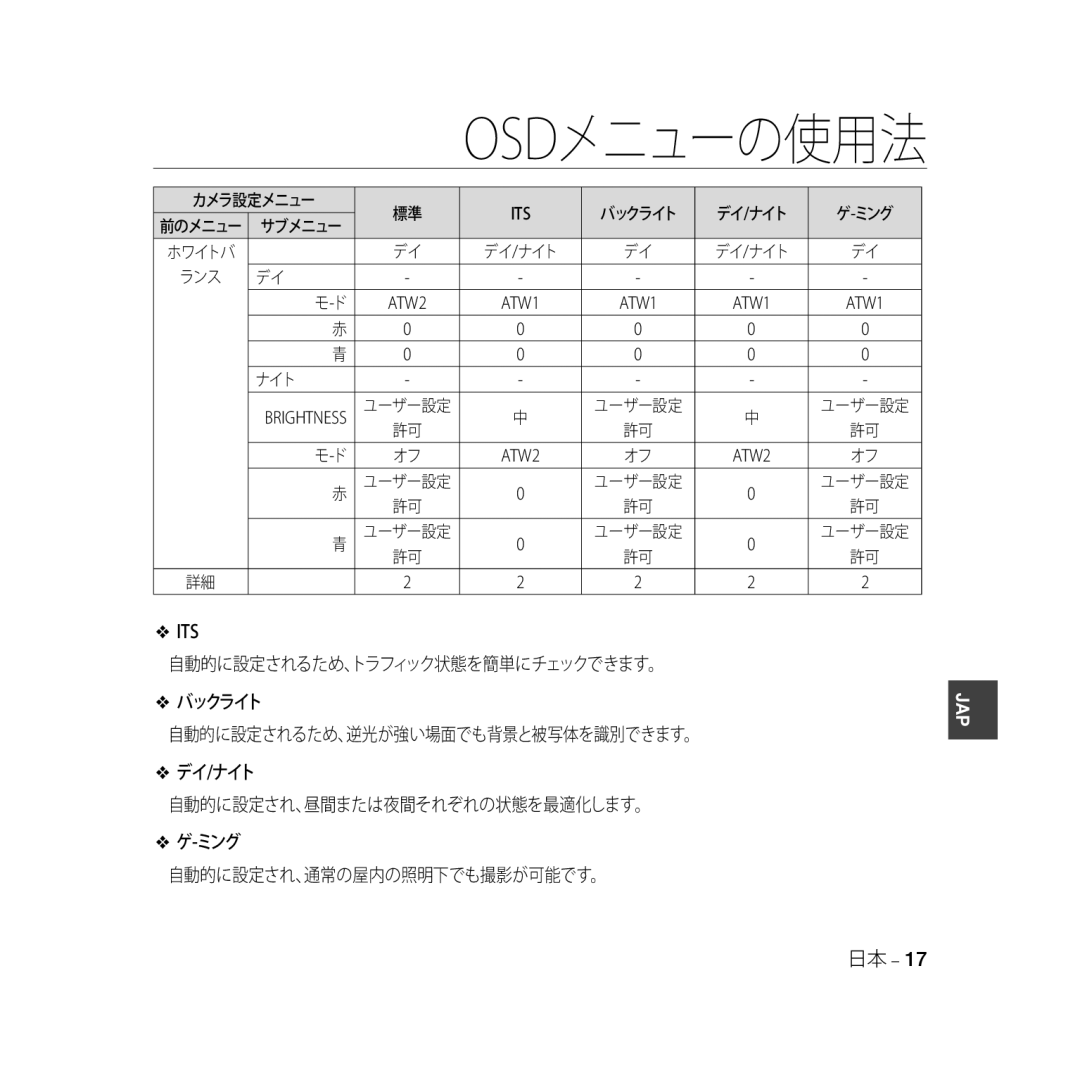 Samsung SCC-B5366BP, SCC-B5368BP, SCC-B5368P, SCC-B5366P manual デイ/ナイト ミング, ランス 