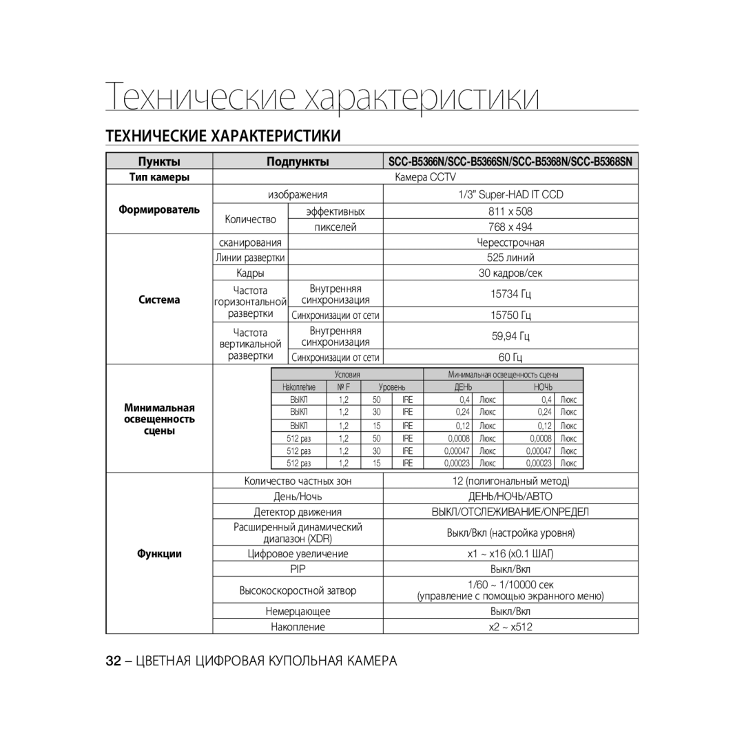 Samsung SCC-B5366P manual Технические характеристики, Технические Характеристики, Пункты, Подпункты, Функции, Формирователь 