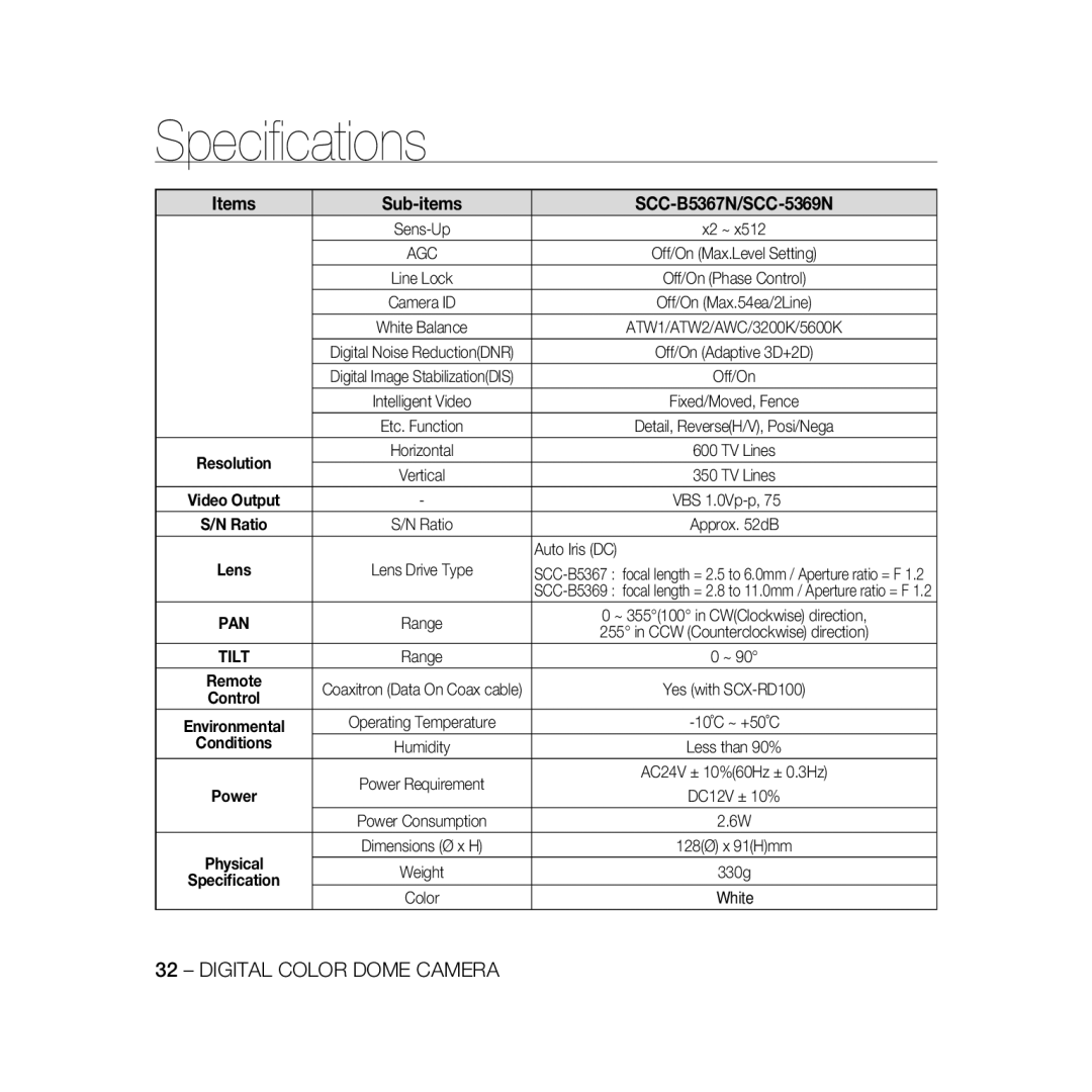 Samsung SCC-B5369P, SCC-B5367P manual Speciﬁcations, Auto Iris DC, Color White 