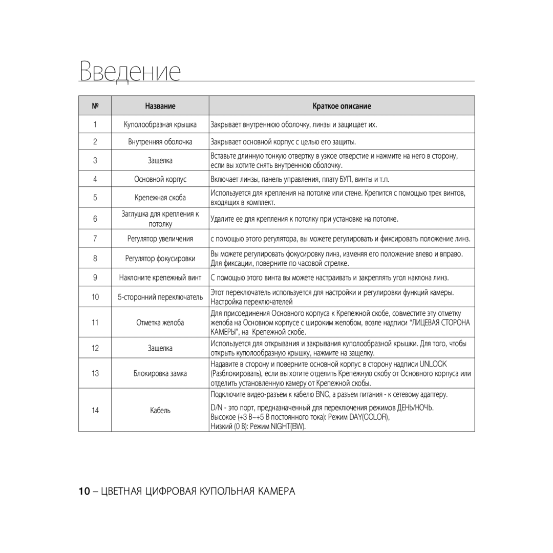 Samsung SCC-B5367P Название Краткое описание, Закрывает внутреннюю оболочку, линзы и защищает их, Входящих в комплект 