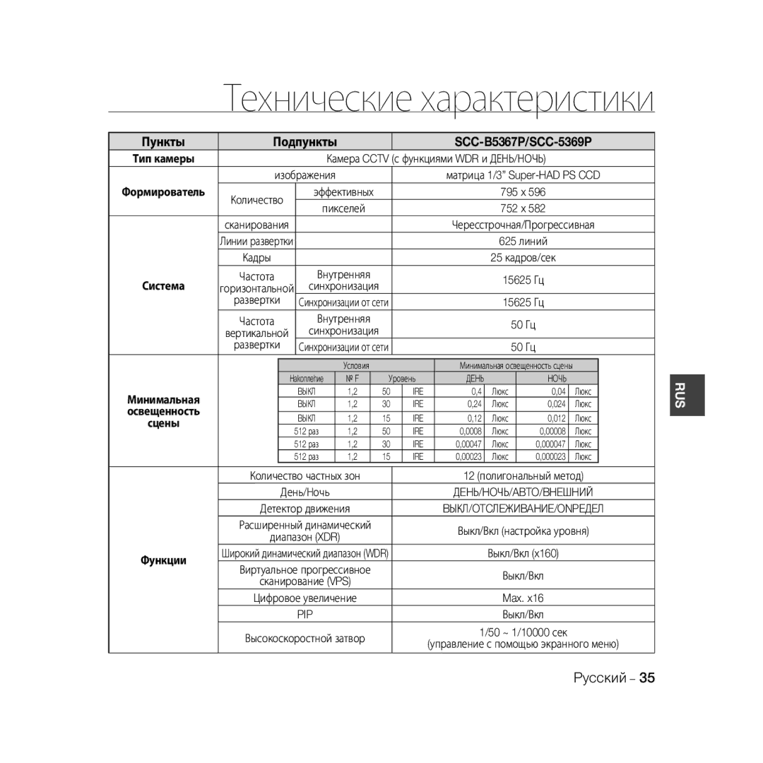 Samsung SCC-B5369P, SCC-B5367P manual Технические характеристики 