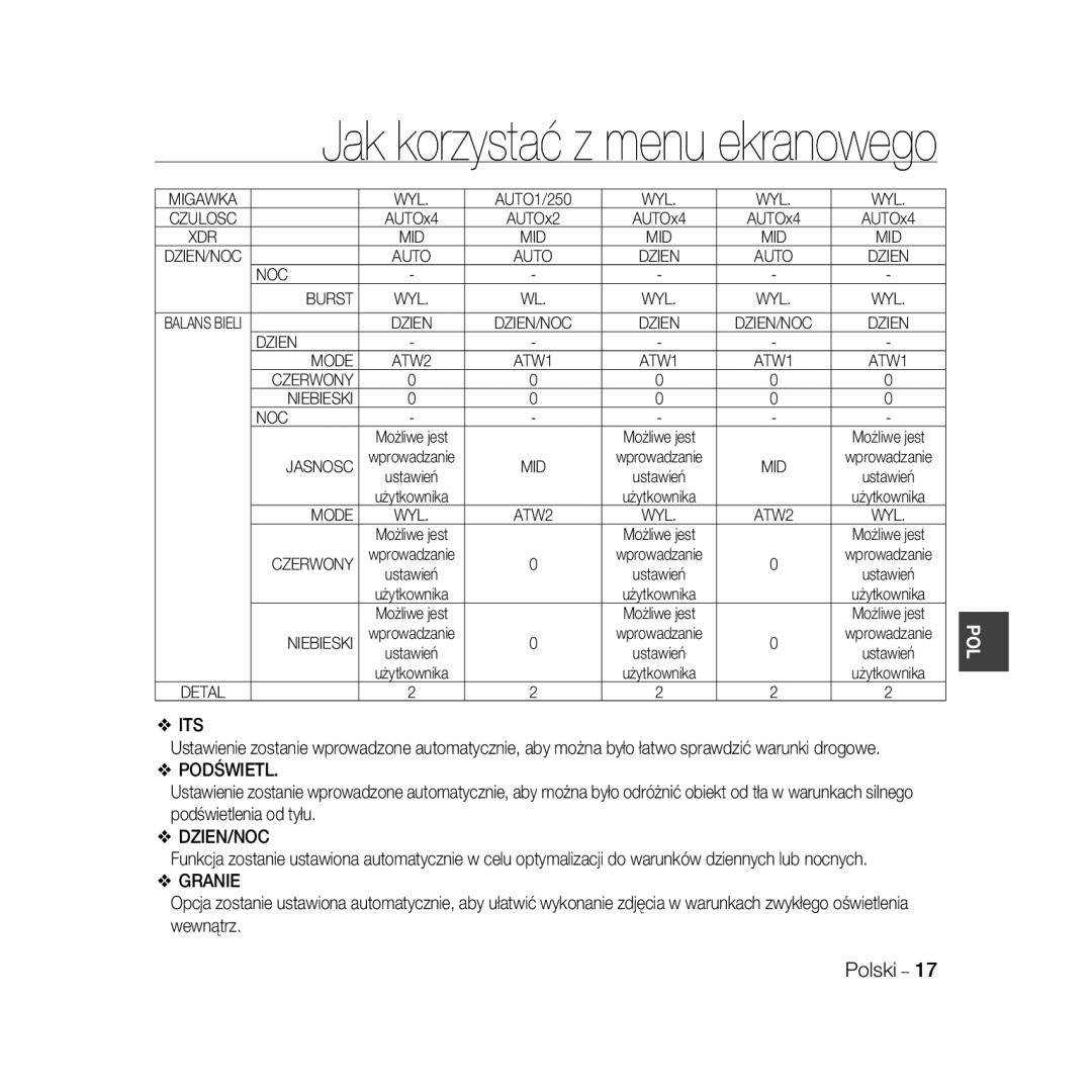 Samsung SCC-B5367P, SCC-B5369P manual NOC Burst, Dzien Mode, Czerwony Niebieski NOC, Jasnosc 