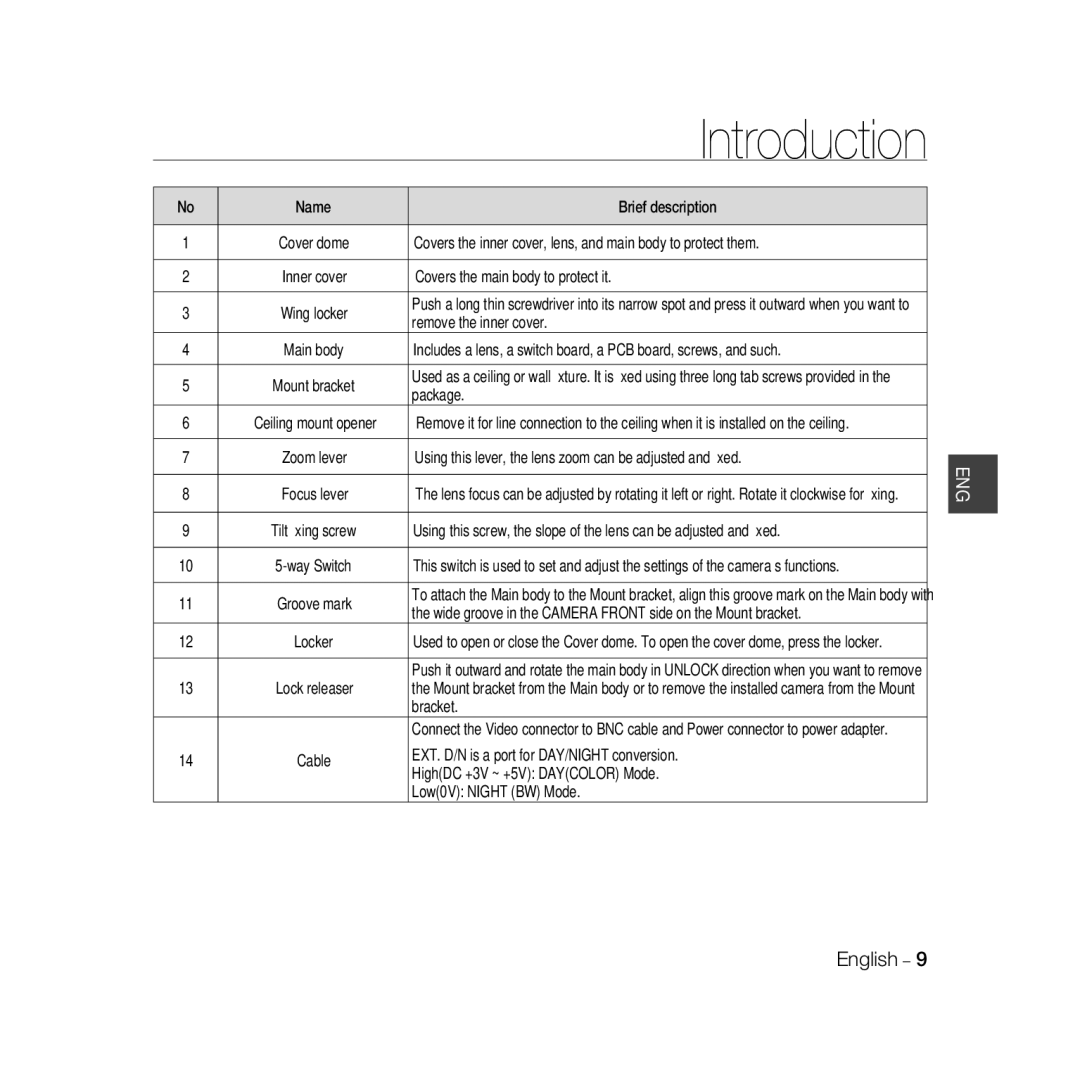 Samsung SCC-B5367P Name Brief description, Covers the inner cover, lens, and main body to protect them, Package, Bracket 