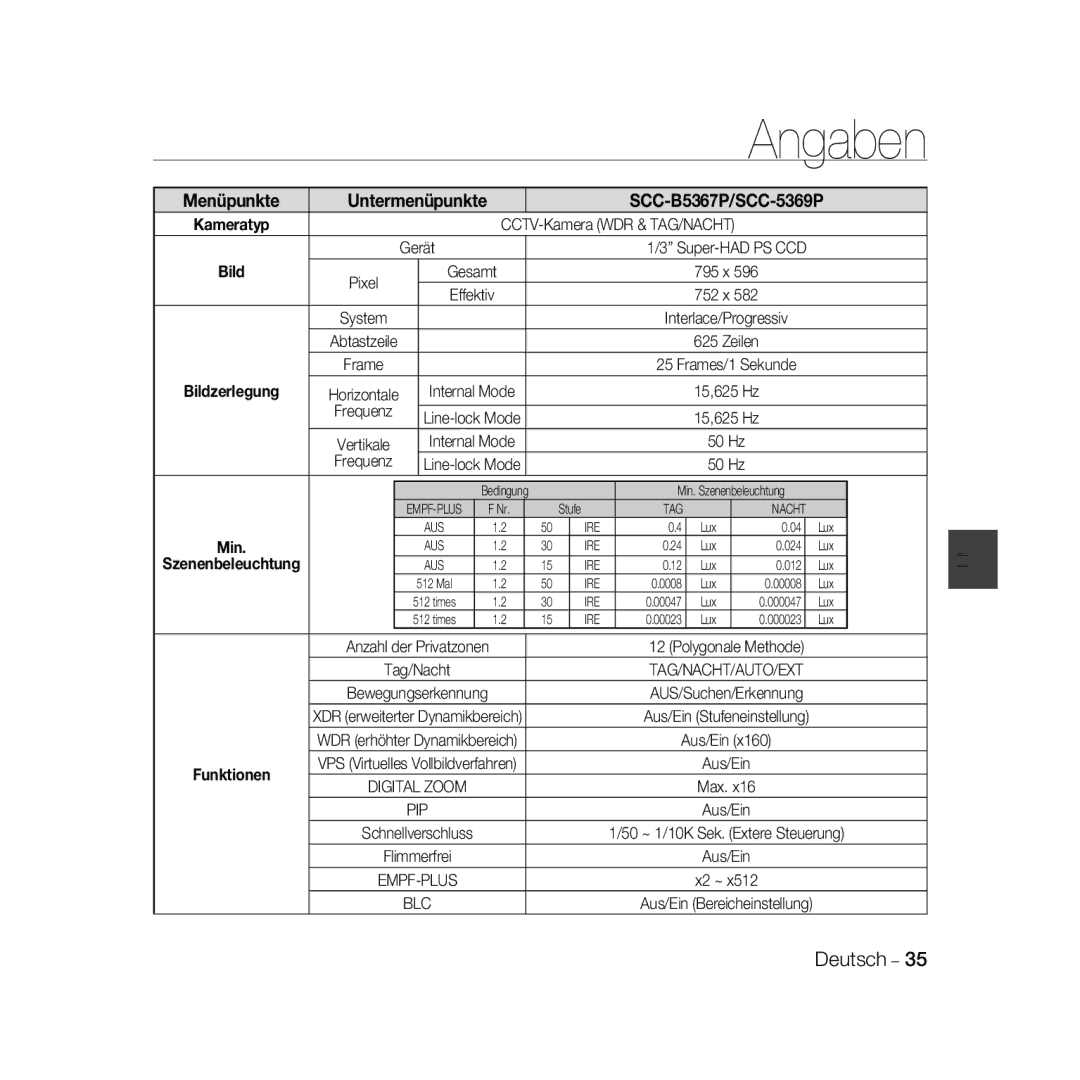 Samsung SCC-B5369P manual Menüpunkte, SCC-B5367P/SCC-5369P 