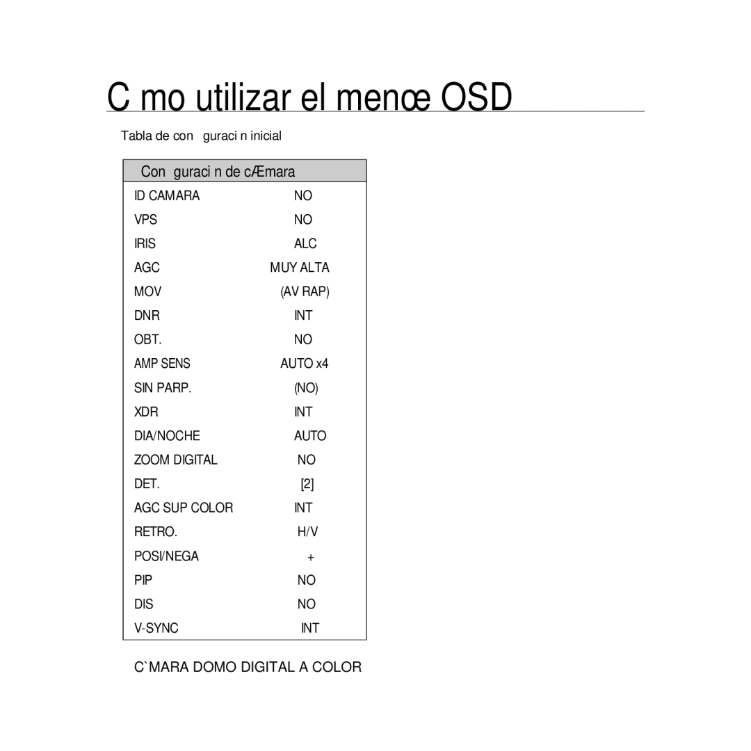 Samsung SCC-B5367P, SCC-B5369P manual Tabla de conﬁguración inicial, MUY Alta, Int 