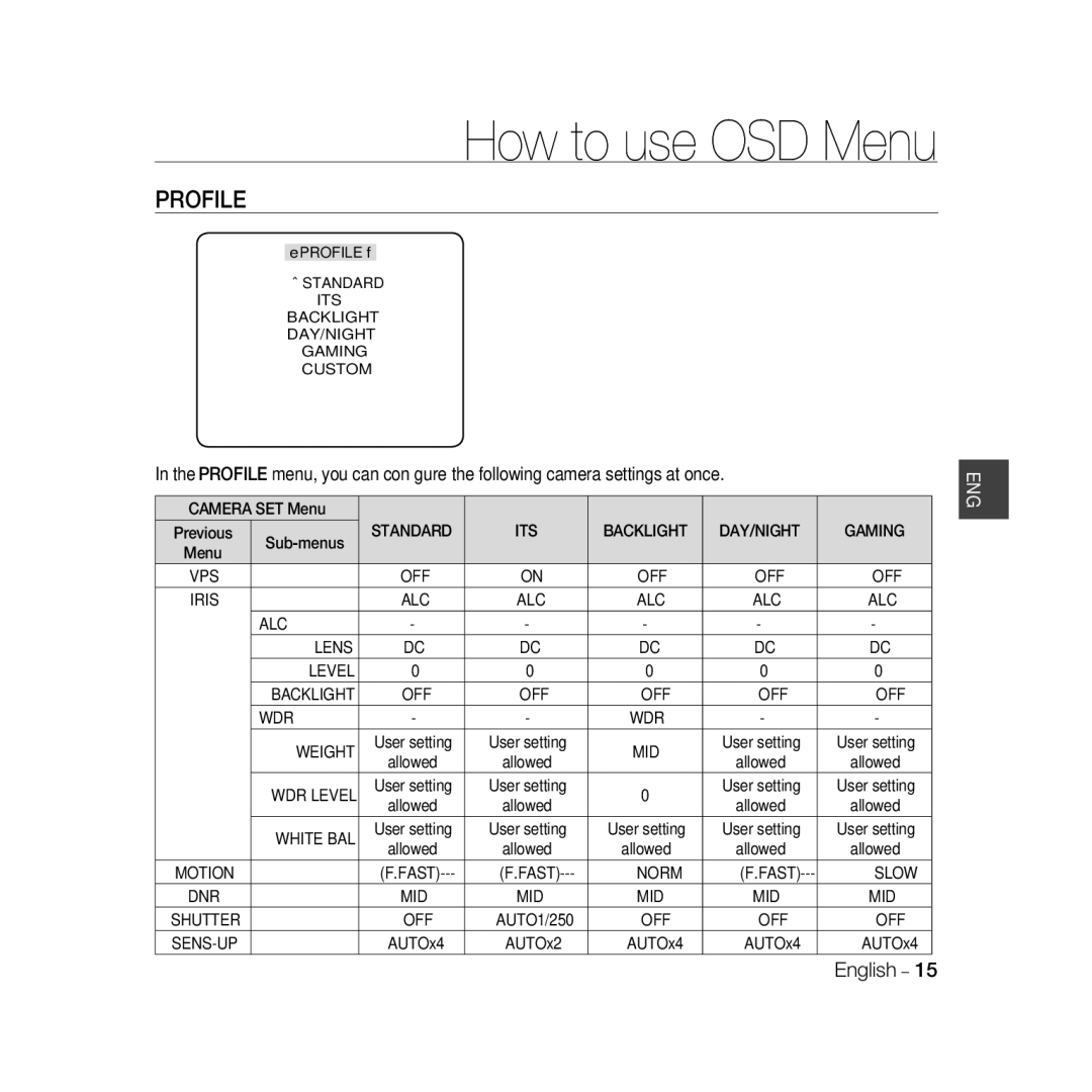 Samsung SCC-B5367P, SCC-B5369P manual Profile 