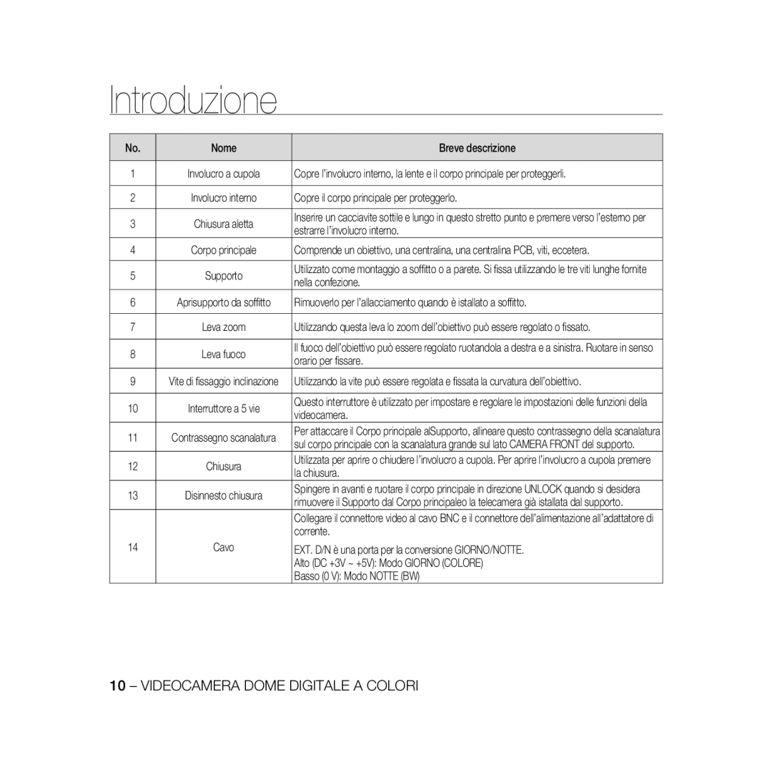 Samsung SCC-B5369P manual Nome Breve descrizione, Copre il corpo principale per proteggerlo, Estrarre l’involucro interno 