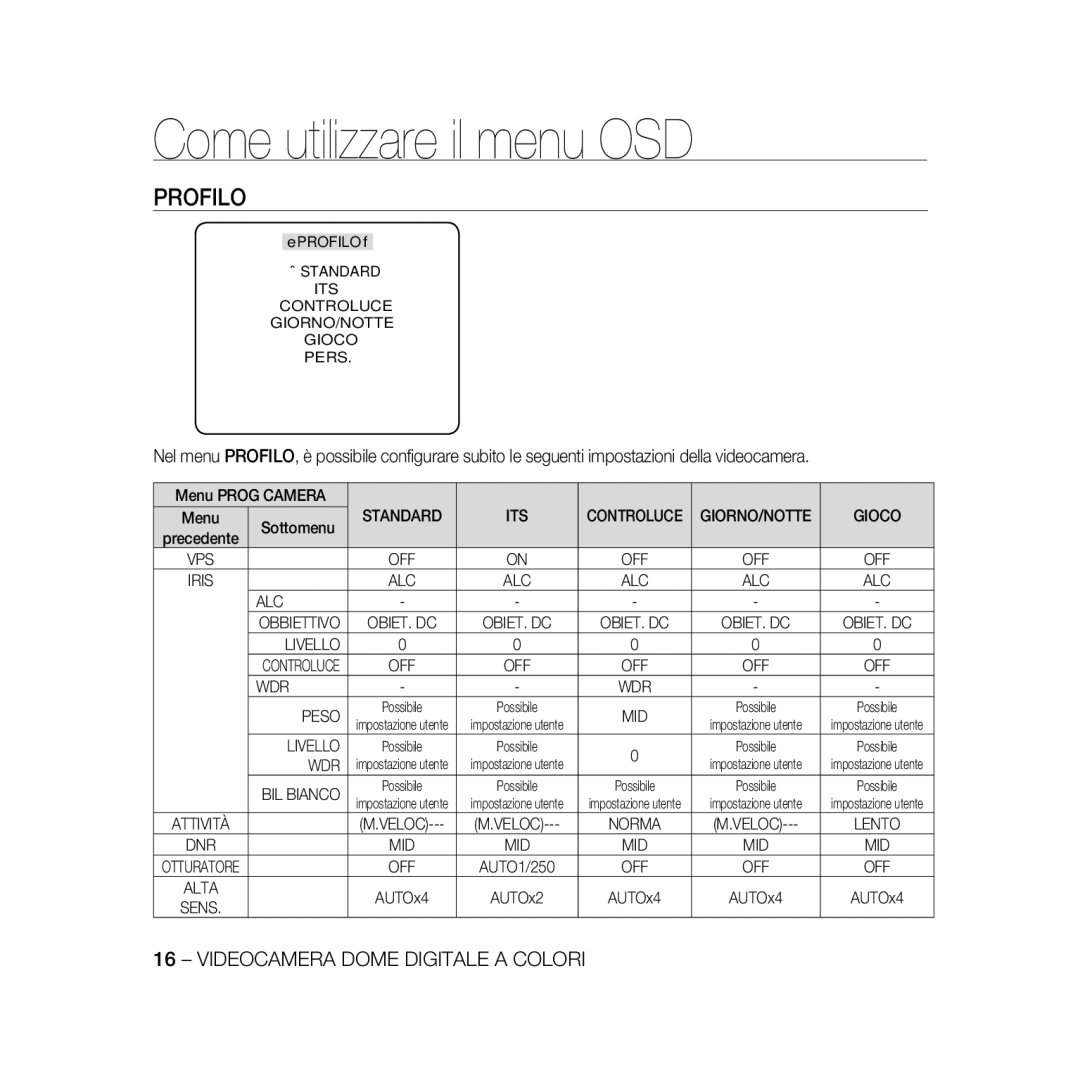 Samsung SCC-B5369P, SCC-B5367P manual Come utilizzare il menu OSD, Profilo, Gioco, Sottomenu, Livello 