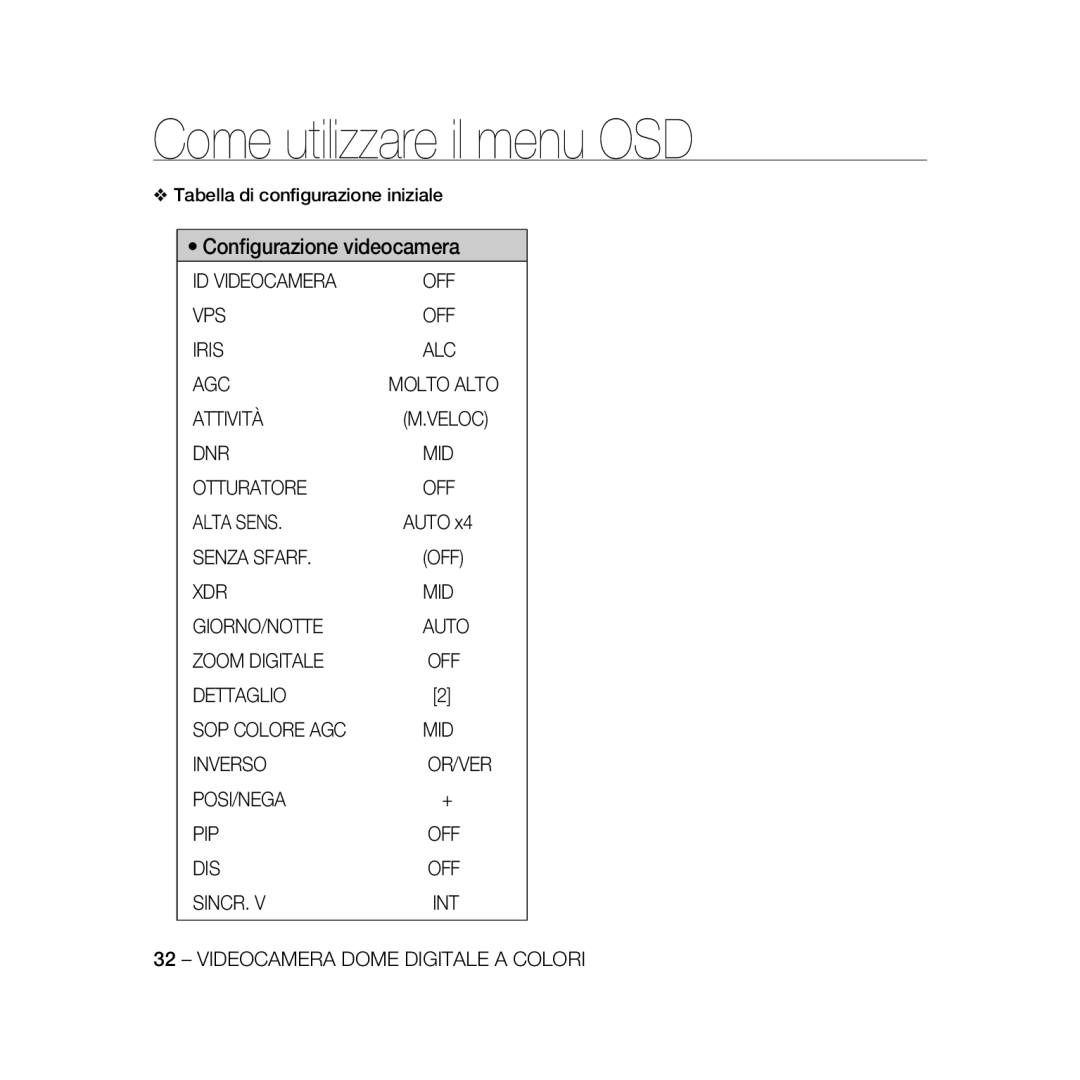 Samsung SCC-B5369P, SCC-B5367P manual Tabella di conﬁgurazione iniziale, Molto Alto, Or/Ver 