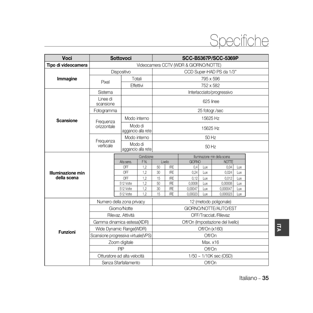 Samsung SCC-B5369P manual Voci, SCC-B5367P/SCC-5369P 