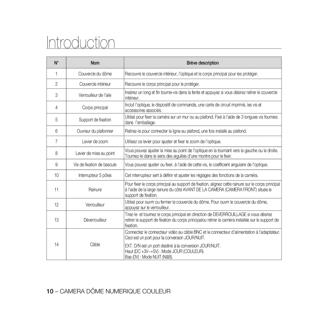 Samsung SCC-B5367P Nom Brève description, Recouvre le corps principal pour le protéger, Intérieur, Accessoires associés 