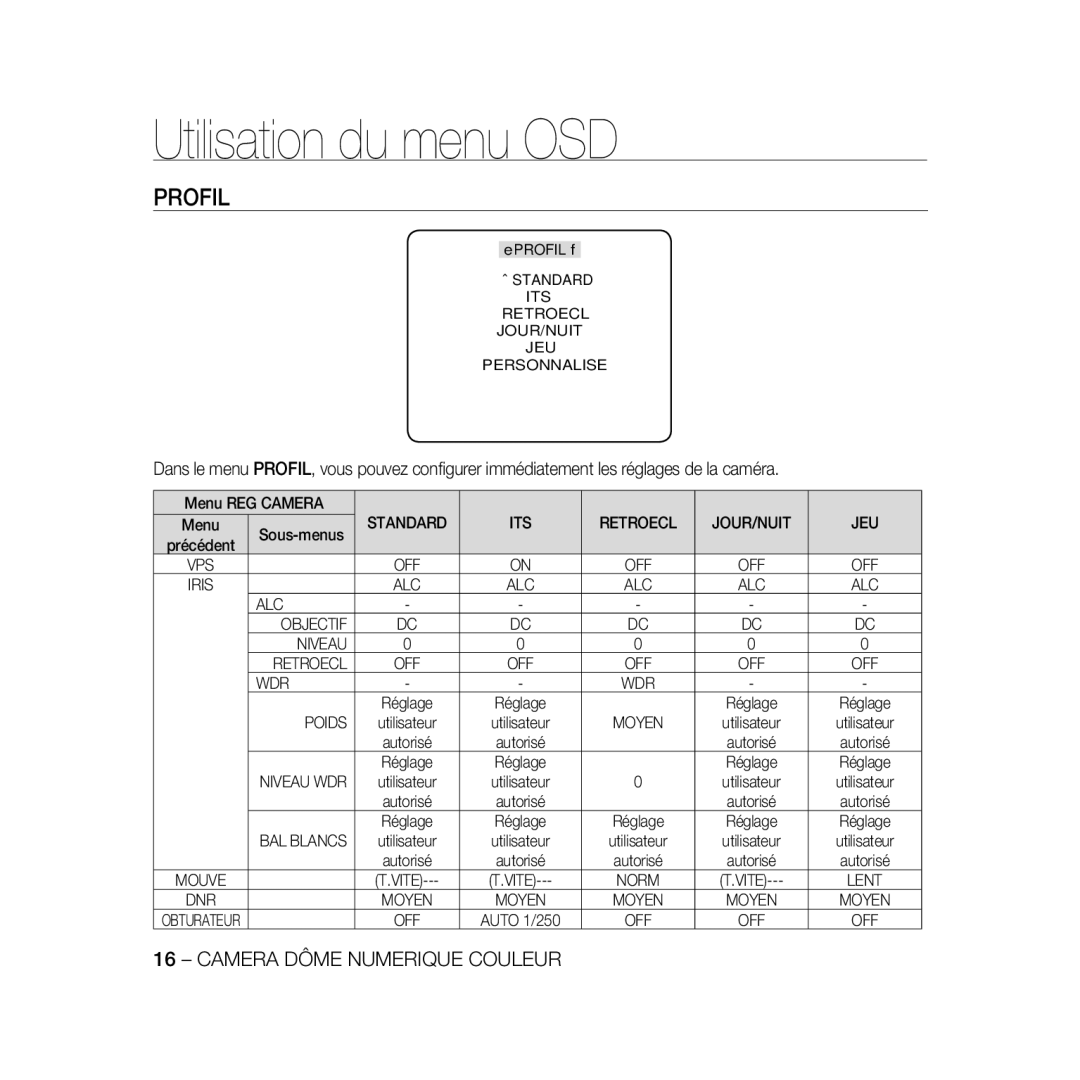 Samsung SCC-B5367P manual Utilisation du menu OSD, Profil, ITS Retroecl JOUR/NUIT JEU, ALC Objectif Niveau Retroecl, Poids 