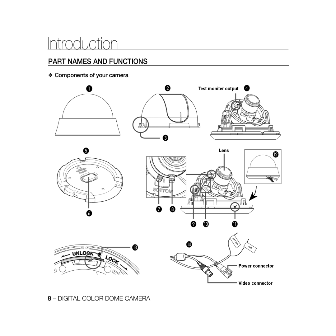 Samsung SCC-B5369P, SCC-B5367P manual Part Names and Functions, Components of your camera 