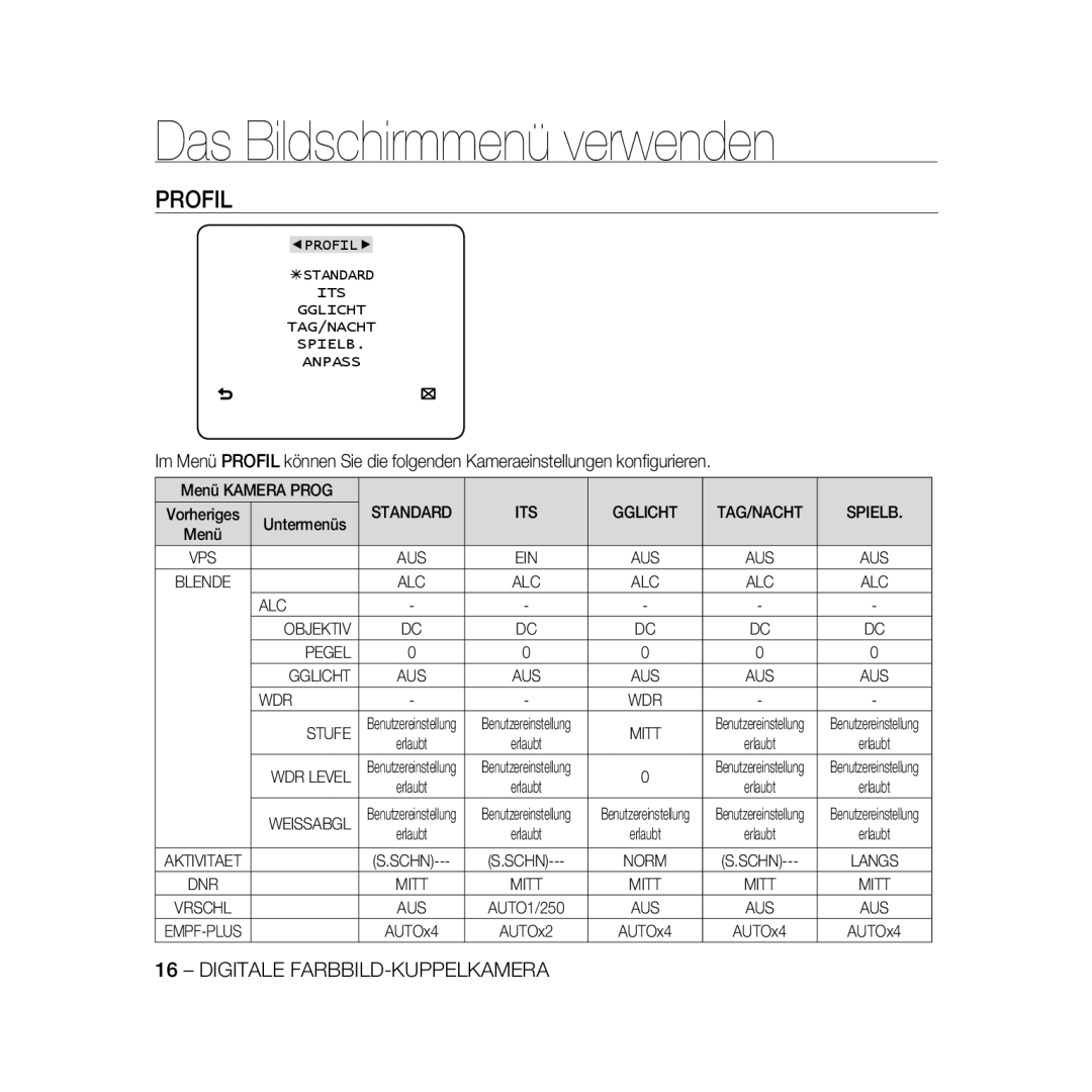 Samsung SCC-B5369P, SCC-B5367P manual Das Bildschirmmenü verwenden 