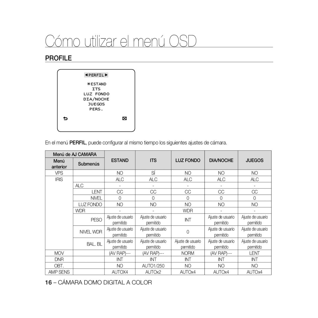 Samsung SCC-B5367P, SCC-B5369P manual Cómo utilizar el menú OSD, Profile, 16 - CÁMARA DOMO DIGITAL A COLOR 