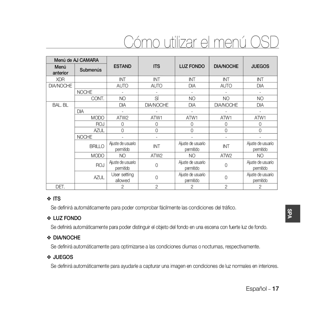Samsung SCC-B5369P, SCC-B5367P manual Cómo utilizar el menú OSD, Español 
