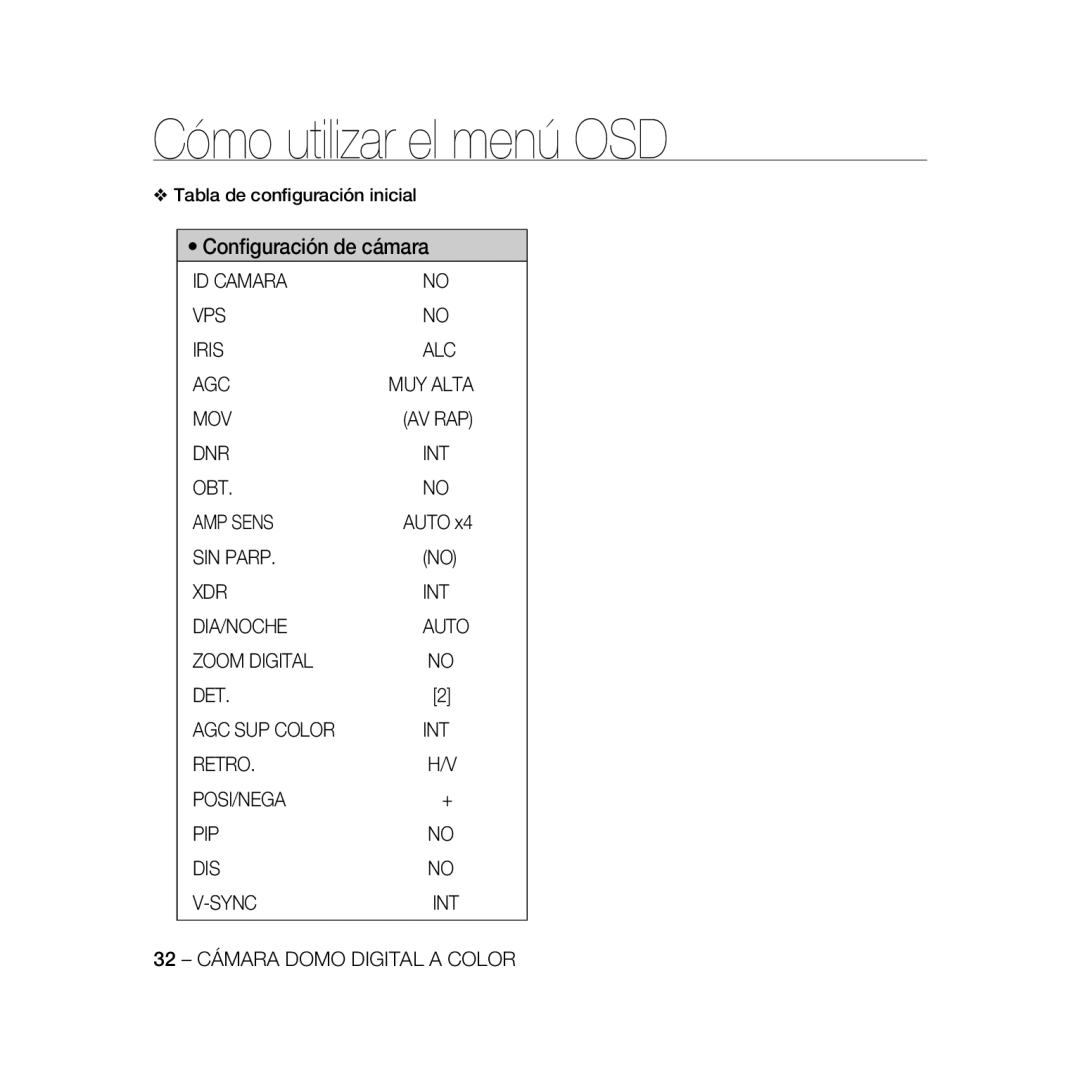 Samsung SCC-B5367P, SCC-B5369P manual Conﬁguración de cámara, Cómo utilizar el menú OSD 