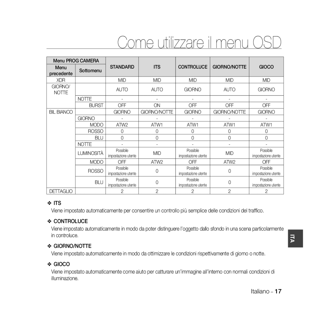 Samsung SCC-B5367P, SCC-B5369P manual Come utilizzare il menu OSD, Italiano 
