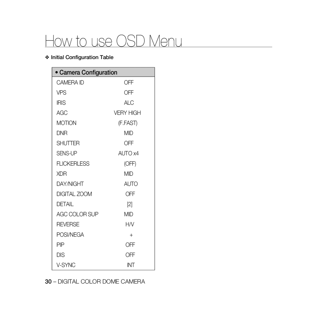 Samsung SCC-B5369P, SCC-B5367P manual Camera Conﬁguration, How to use OSD Menu 