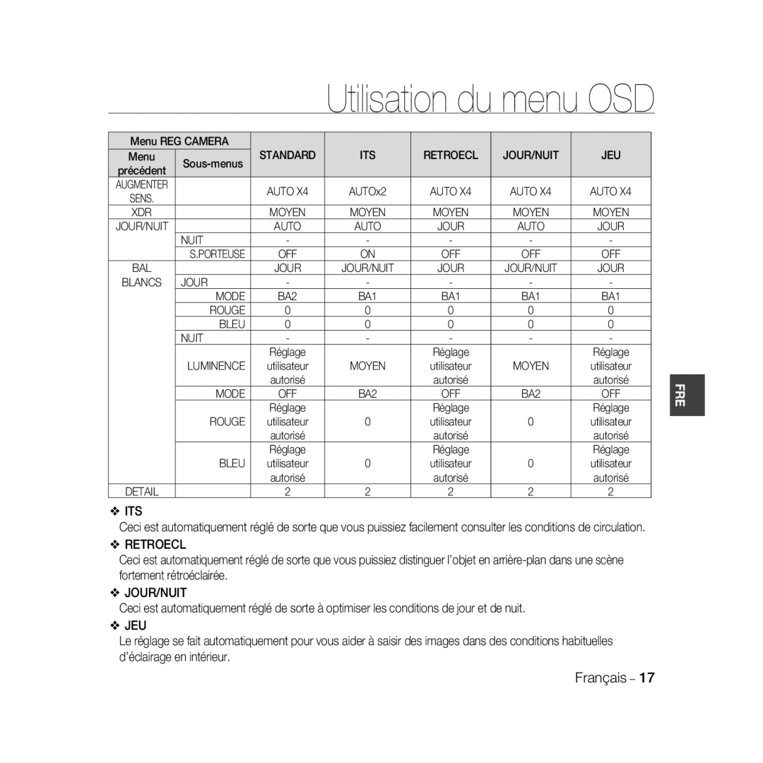 Samsung SCC-B5369P, SCC-B5367P manual Utilisation du menu OSD, Français 