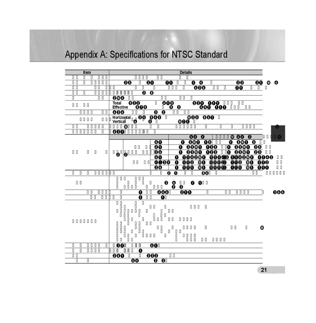 Samsung SCC-B5392P, SCC-B5393P manual Appendix a Speciﬁcations for Ntsc Standard, Details 