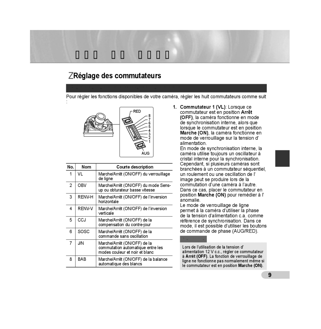 Samsung SCC-B5392P, SCC-B5393P manual Réglage des commutateurs de fonction, Nom Courte description 